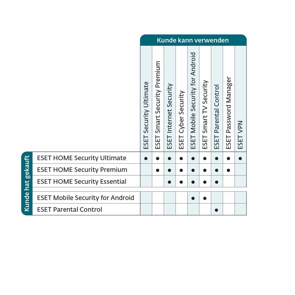 ESET Home Security Essential 2026 Promo