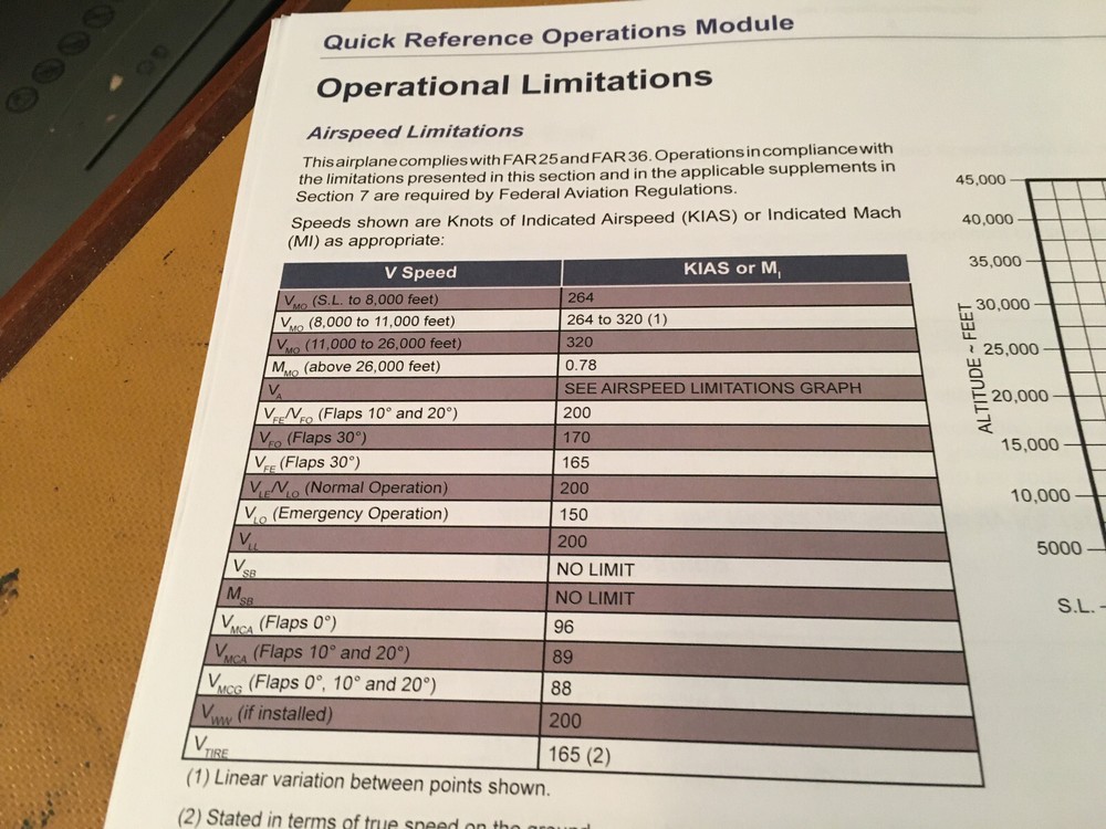 BeechJet 400A Quick Reference Operations Booklet Manual