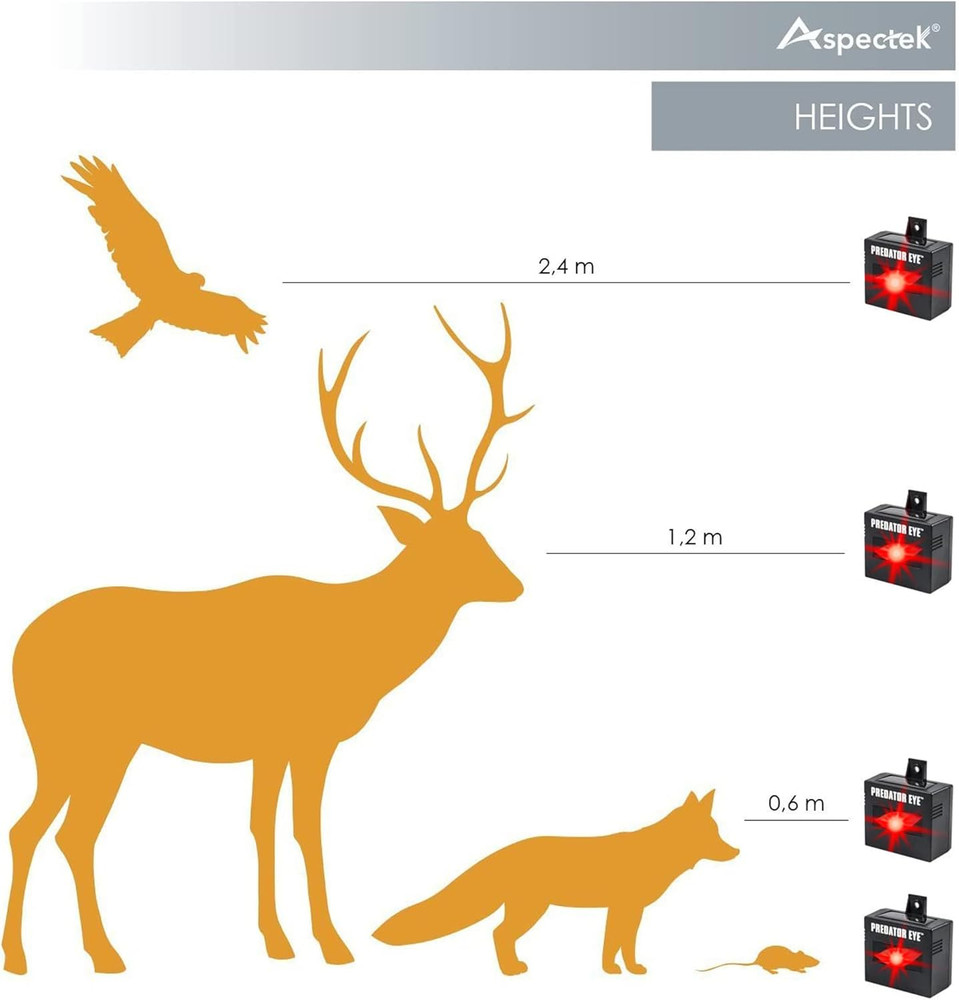 Solar-Powered Night Predator Eye Animal Deterrent Device