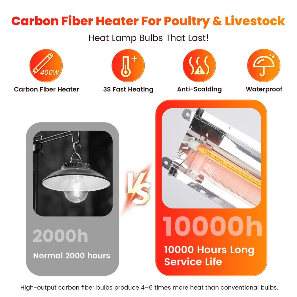 Brooder Heater for 30 Chicks Or Ducklings,7.86ft Cord Brooder Heating Plate &...