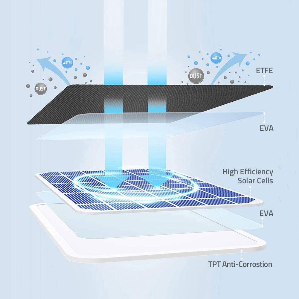4W Solar Panel Mount Bracket Power Cable Kit for Eufy Eufycam Cam E/2C/E/2 Pro