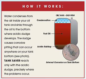 Tank Saver