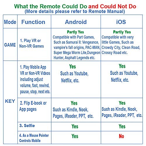 VR Remote Controller Gamepad Bluetooth Control VR Video, Game, Selfie, Flip E