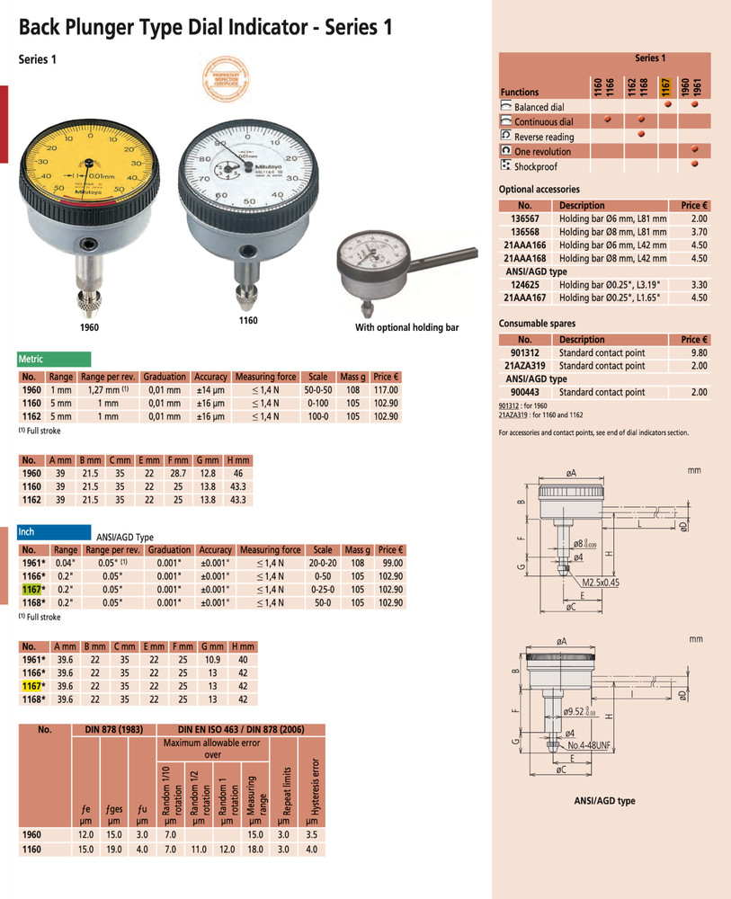 Mitutoyo 1167 Back Plunger Dial Indicator 0-.2" Range .001"