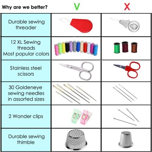 Travel Sewing Kit with Scissors Sewing Thimble Thread Tape Measure
