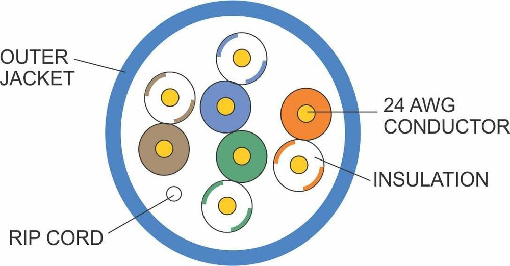 Bulk Wire - CAT5e Plenum