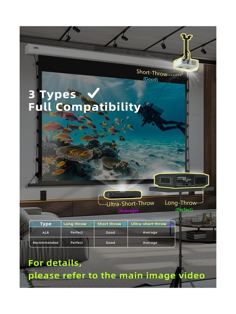 120 Inch Projector Screen Pull Down, 2.0 Gain 4K HD Tab-Tension Motorized Par...