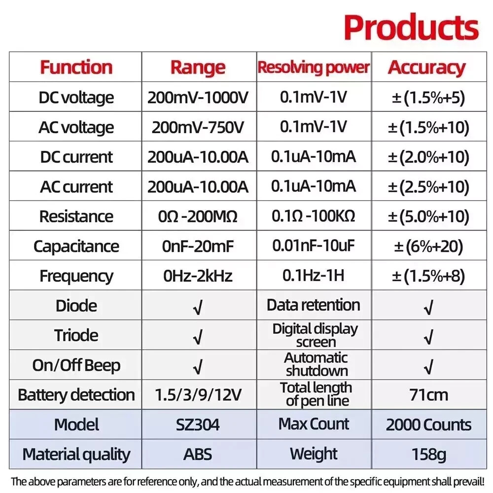 SZ304 Multifunction 1999 Counts Digital Multimeter True RMS Handheld