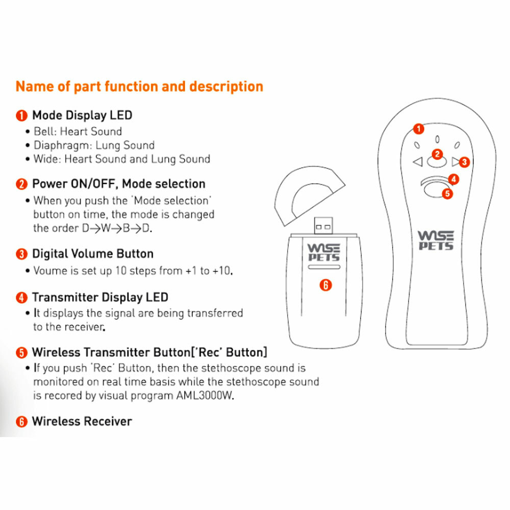 Sunmeditec Animal Wireless Digital Stethoscope