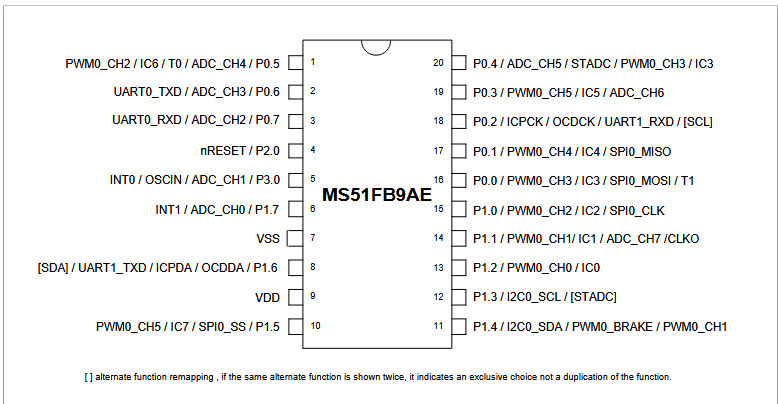 MS51FB9AE Package TSSOP20 Replacement for N76E003AT20 8-bit Microcontroller Chip