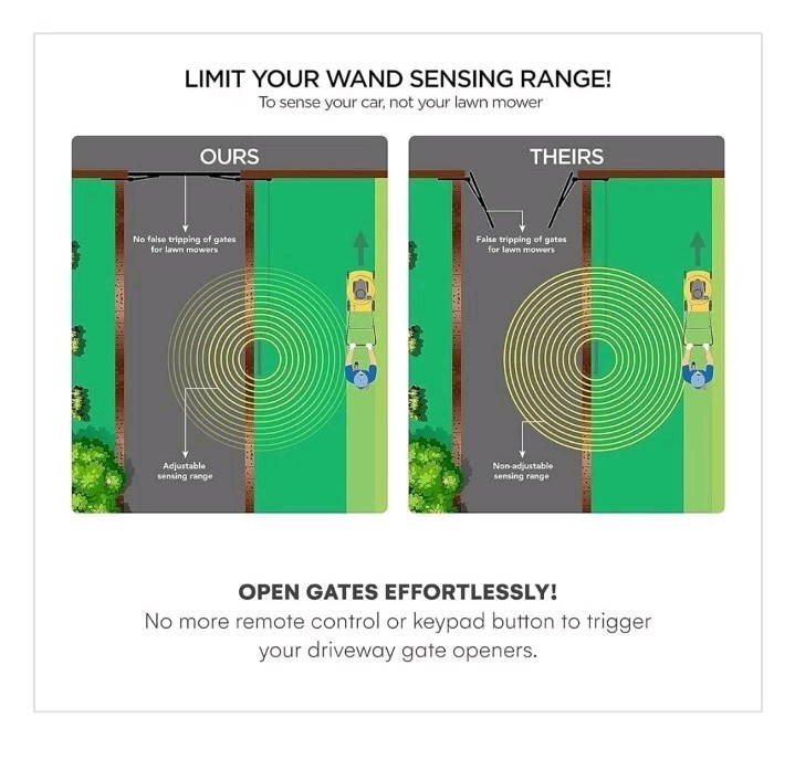 Gate Sensor Wireless Vehicle Exit / Entry Sensor Gate Exit Wand For Driveway