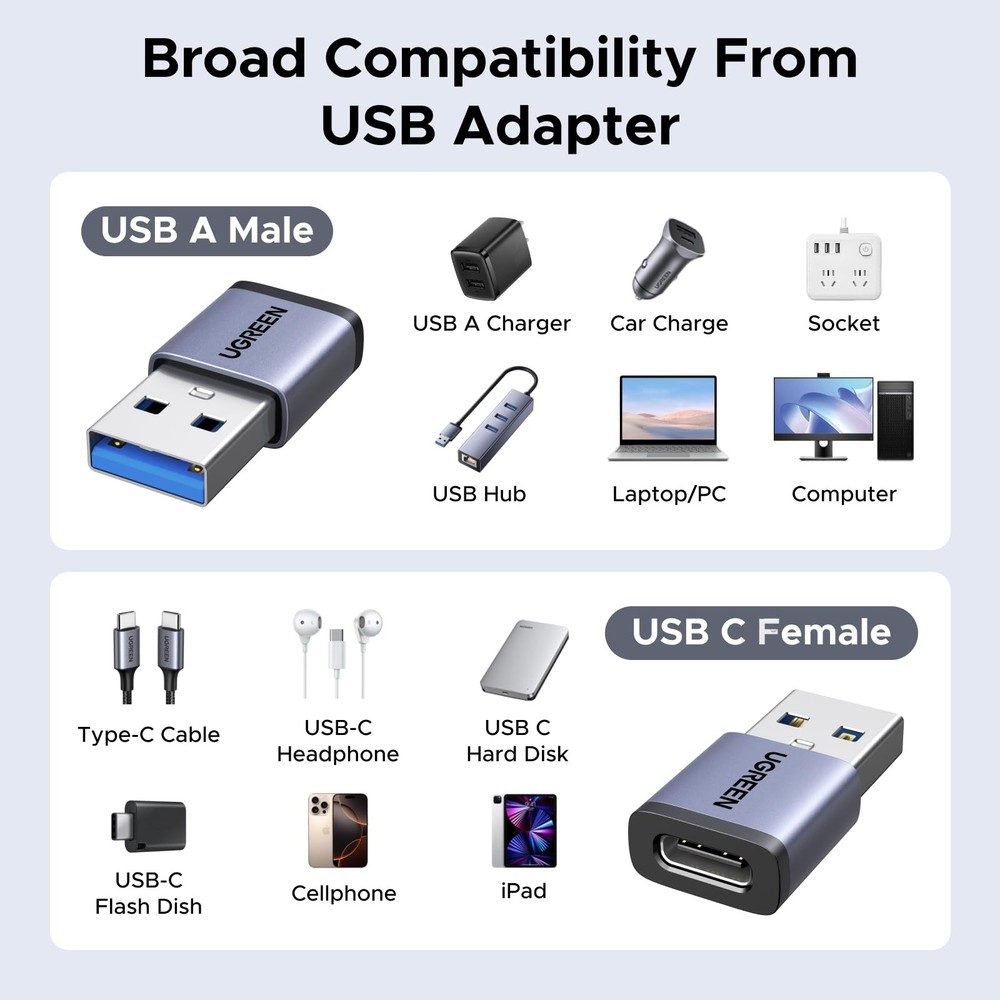 UGREEN USB to C Adapter & C Combo 4-Pack, 10Gbps Space