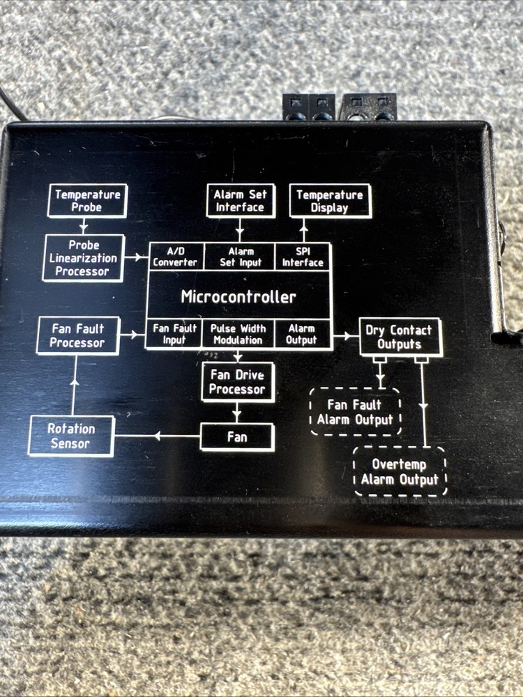 MIDDLE ATLANTIC UQFP-4DRA Ultra Quiet Fan Panel with Display / BLK Anodized