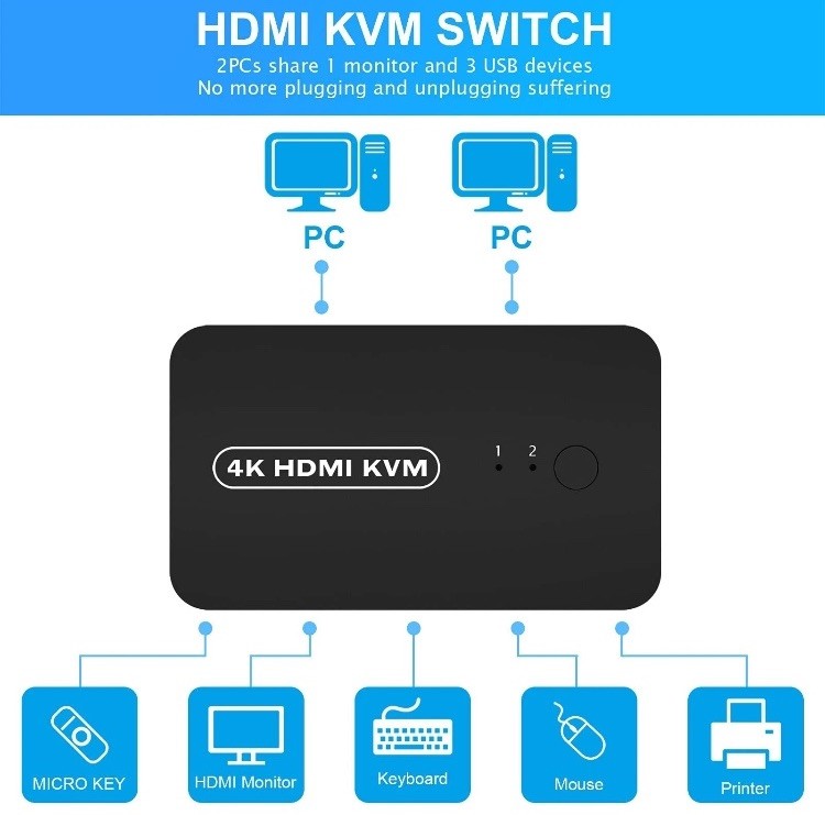 DGODRT HDMI USB KVM Switch 2 Port Selector Box for 2 Computers Share Keyboard...