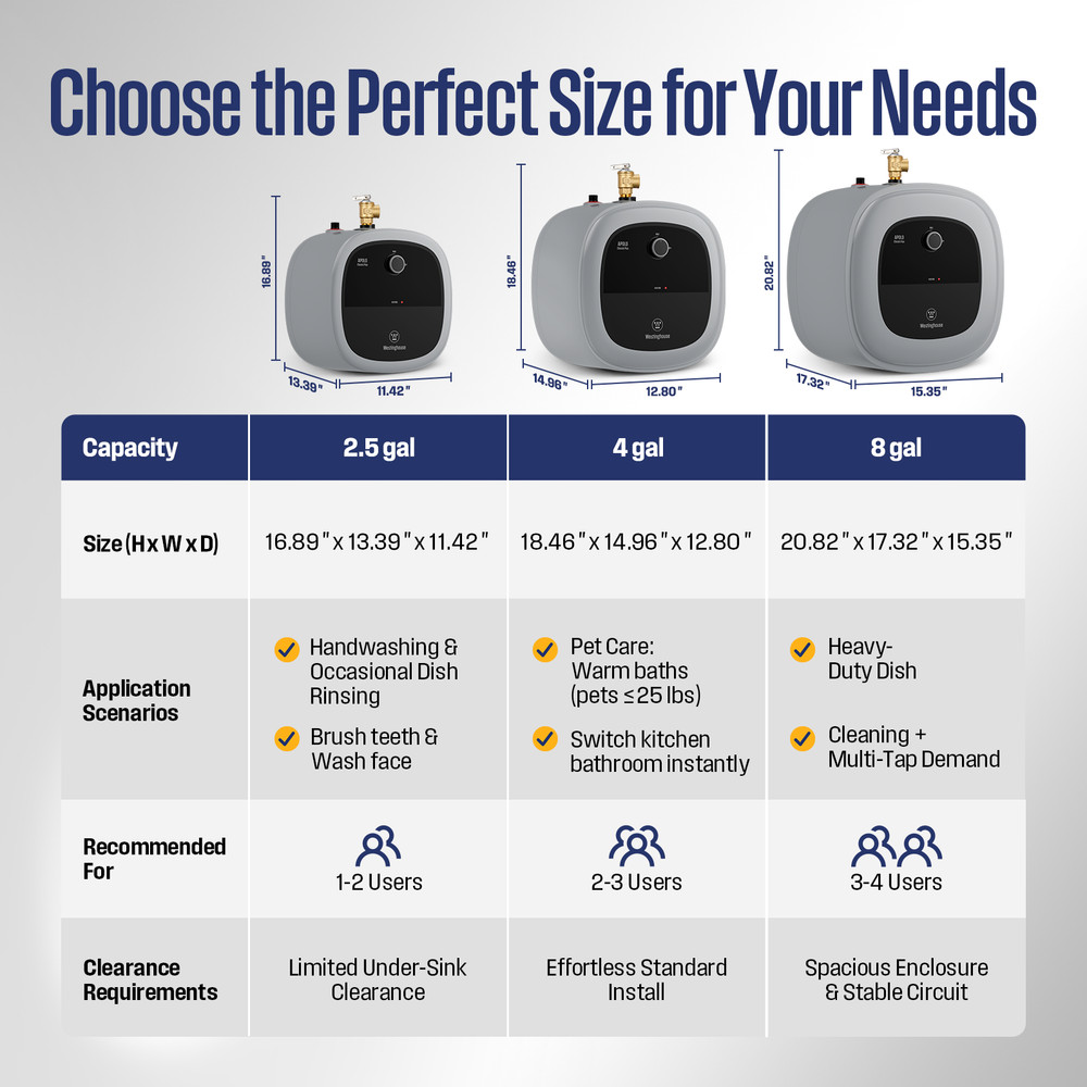 【90% NEW】4 Gallon Electric Mini-Tank Hot Water Heater Compact Point of Use