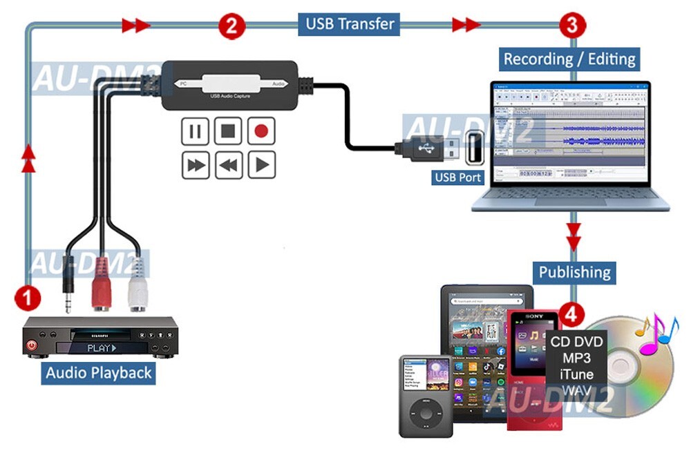 USB-Based Audio Grabber - Digital Audio Recorder For PC Mac