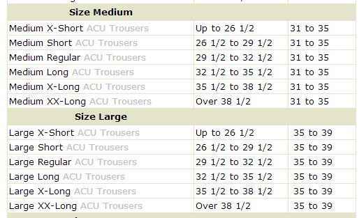 HUNTING WINDPROOF ACU CARGO SHORTS MEDIUM WITH DEFECTS