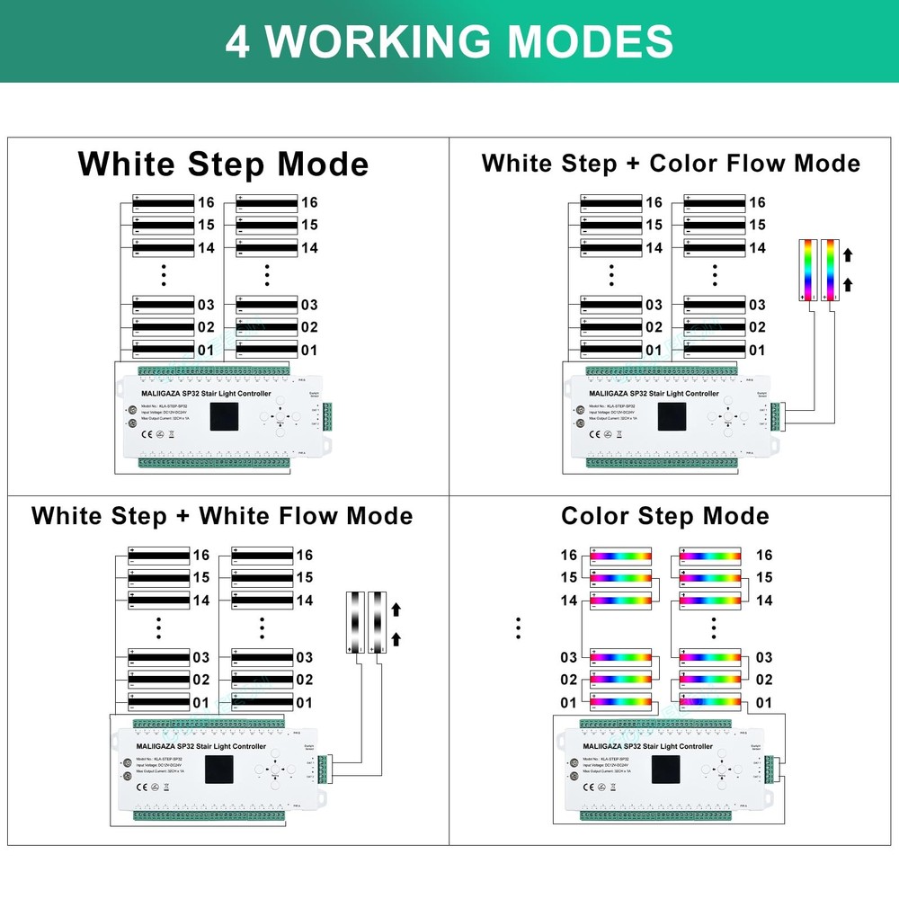 Motion Sensor LED Stair Controller, 32 Channel PIR Dynamic...