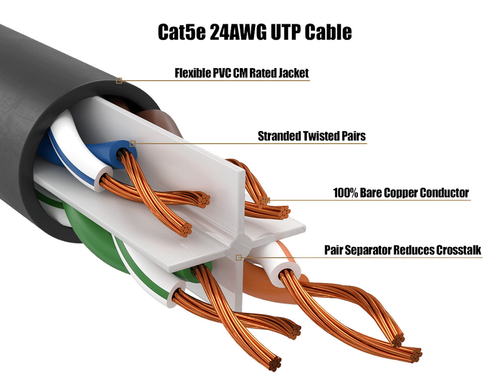 75ft Cat5e UTP Ethernet Network Patch Cable Snagless 24AWG Bare Copper, Black