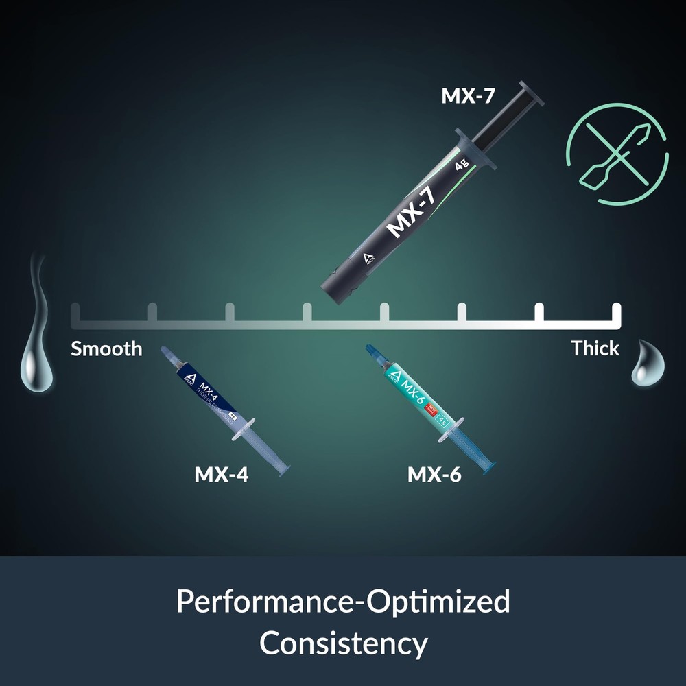 ARCTIC MX-7 (2 g) - Ultimate Performance Thermal Paste for CPUs, Consoles,...