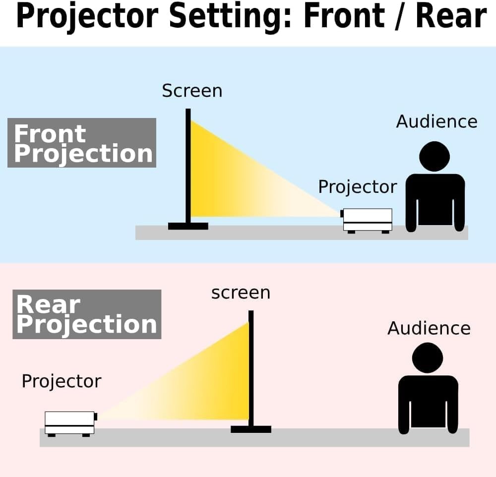 50 Inch Portable Pull Down Projector Screen 16:9 HD Retractable Tabletop Proj...