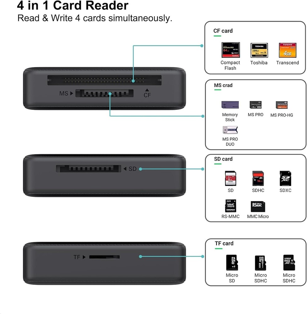Memory Card Reader 4in1 USB USB-C to SD Micro SD MS CF Card Reader Adapter