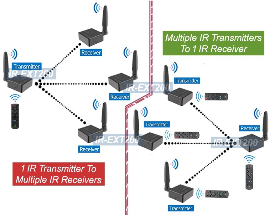 Wireless IR Remote Transmitter For Long Range Control Hi-Fi Cable TV Satellite