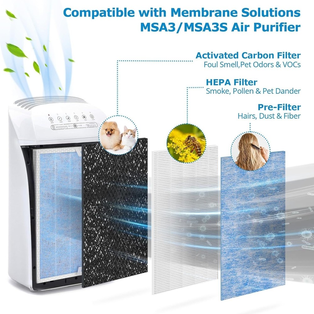 2 Pack MSA3/MSA3S HEPA Filter Replacement Filter Compatible with Membrane