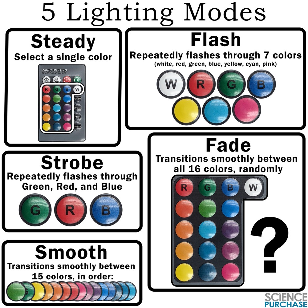 Baseball Windup LED Night Light w/ Remote Control - 16 Colors, 5 Modes, Dimmable