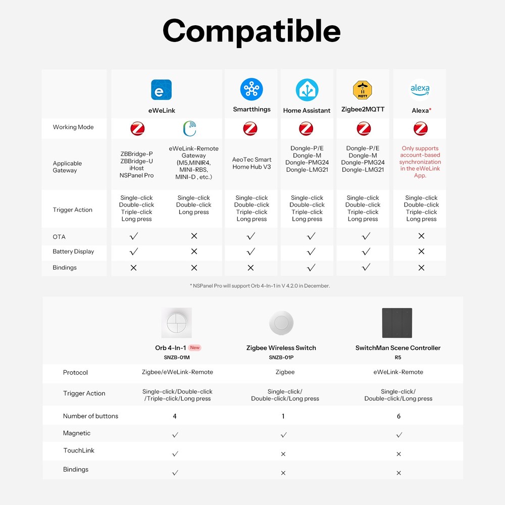 SONOFF Orb 4-In-1 Smart Scene Button Switch Zigbee eWeLink Remote Dual-Protocol