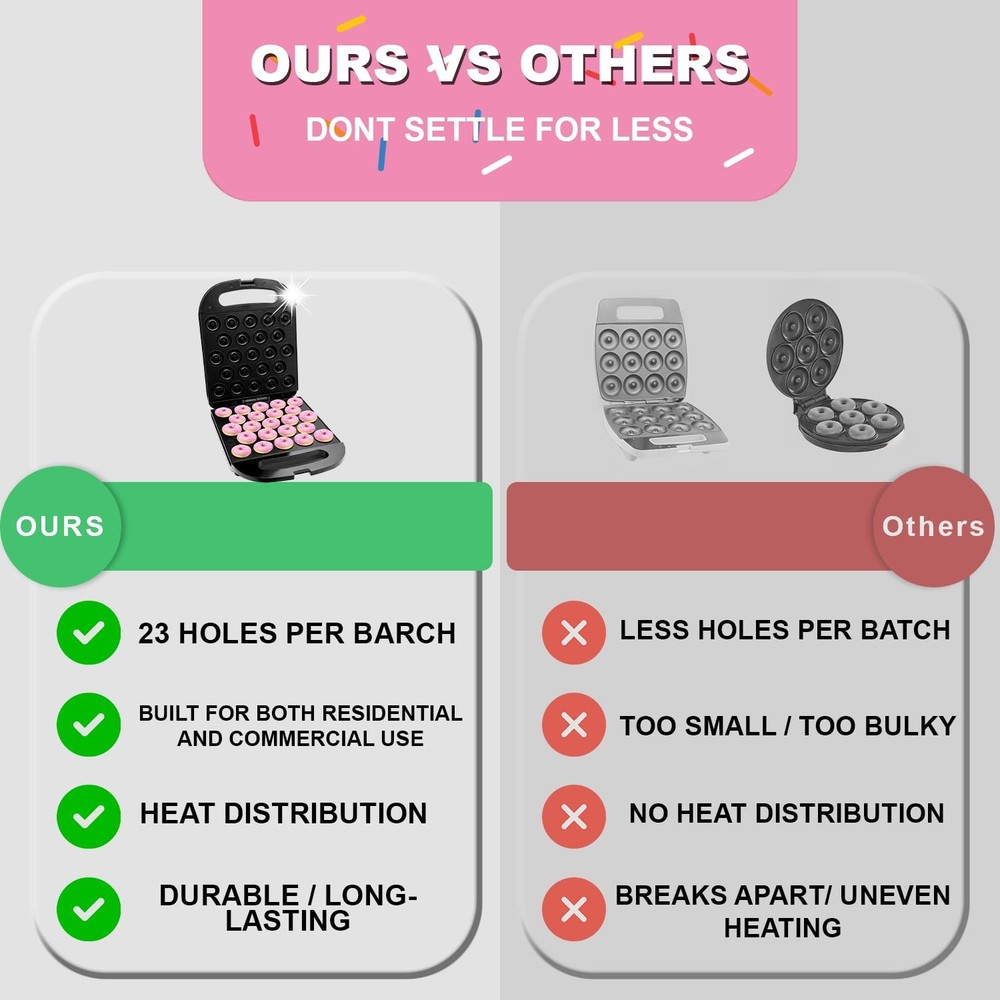 Mini Donut Maker – Electric Non-Stick Machine for Quick Breakfast Snacks