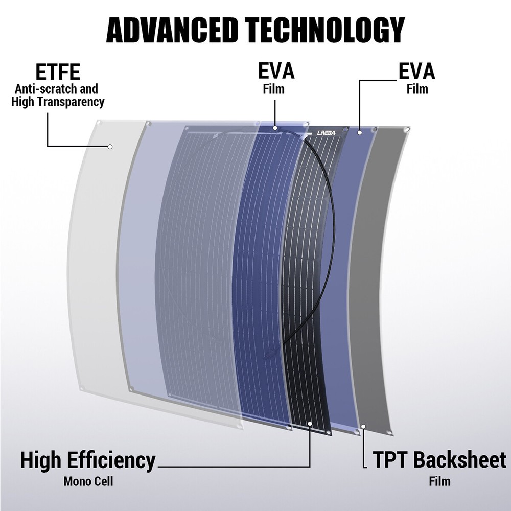 100W Mono Solar Panel 12V High Efficiency Farm Home Shed Rooftop On/Off Grid
