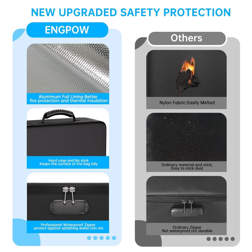 Fireproof Document Box with Lock 5200℉ Soft Case Fireproof Box with 25 Colorf...