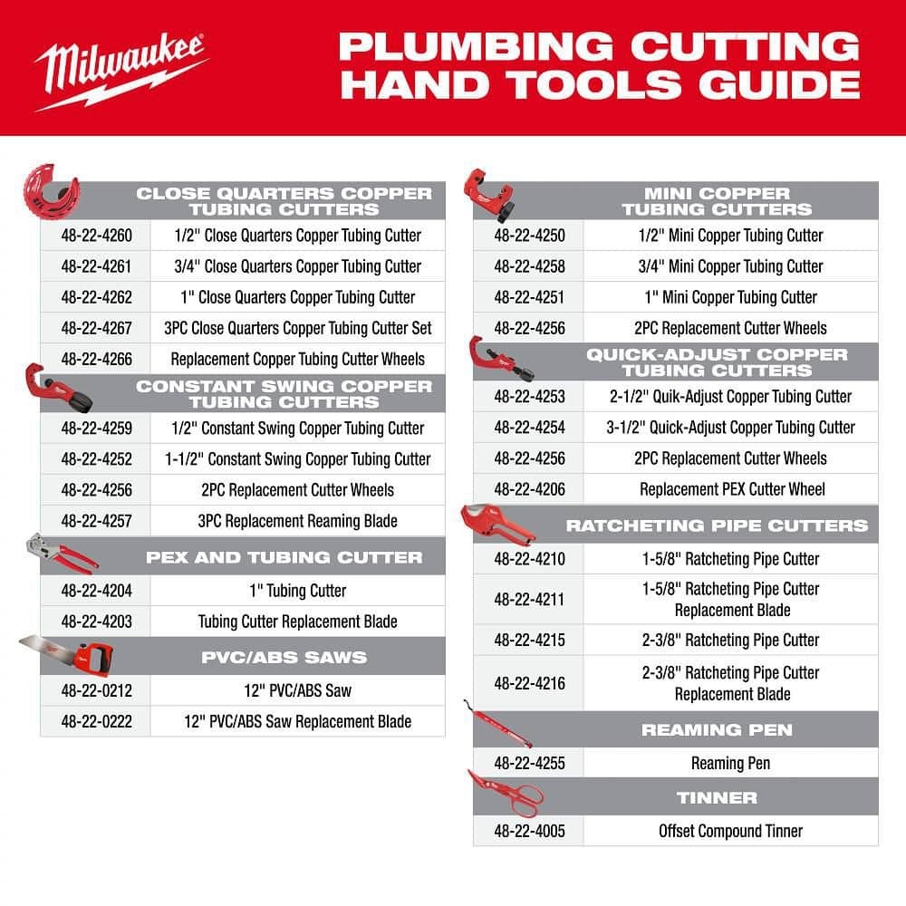 Milwaukee Offset Compound Tinner