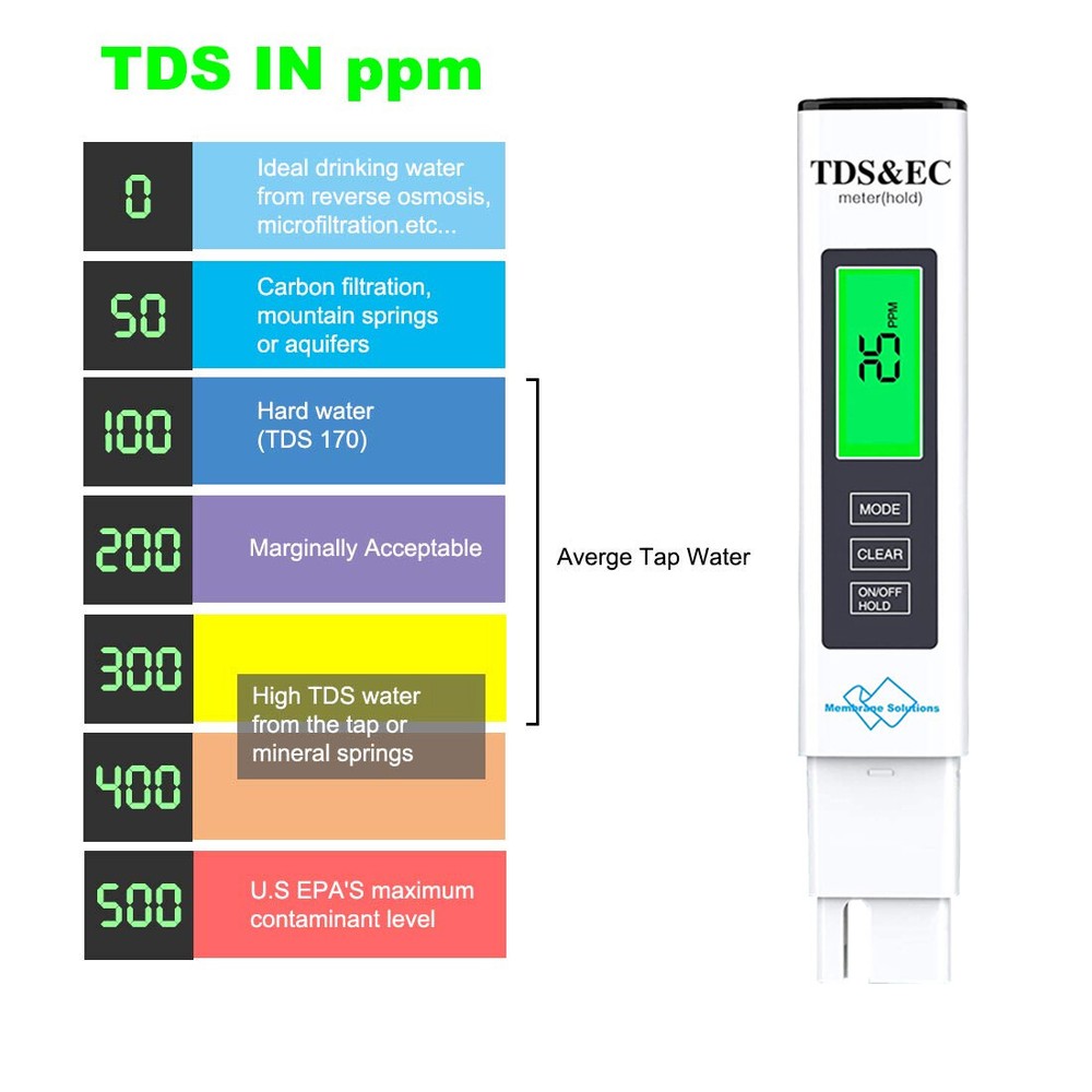 2PCS TDS Meter Digital Water Tester TDS,EC&Temperature Meter PPM Water Testing