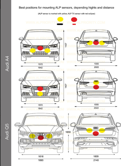 RC M Front/ ALP AL Priority Front & Rear 3 RX Heads