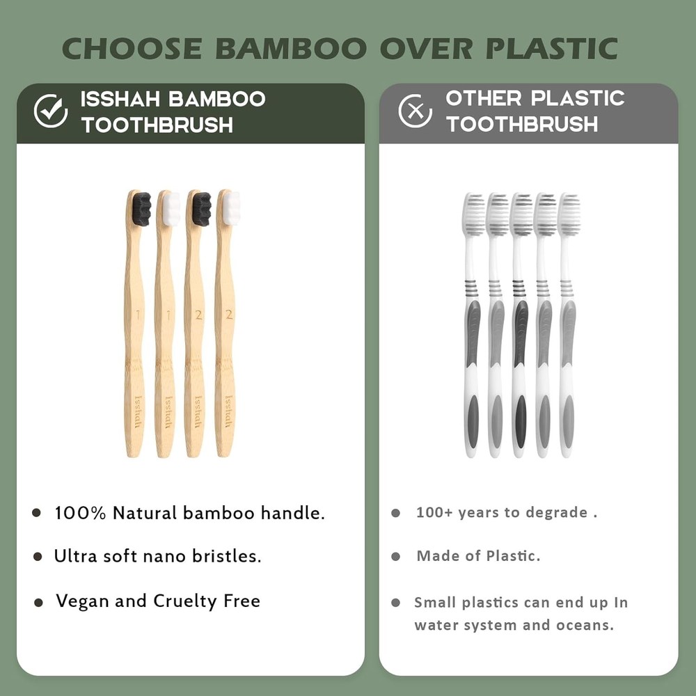 Extra Soft Bamboo Toothbrush, Micro Nano 20,000 Bristles Toothbrushes for...