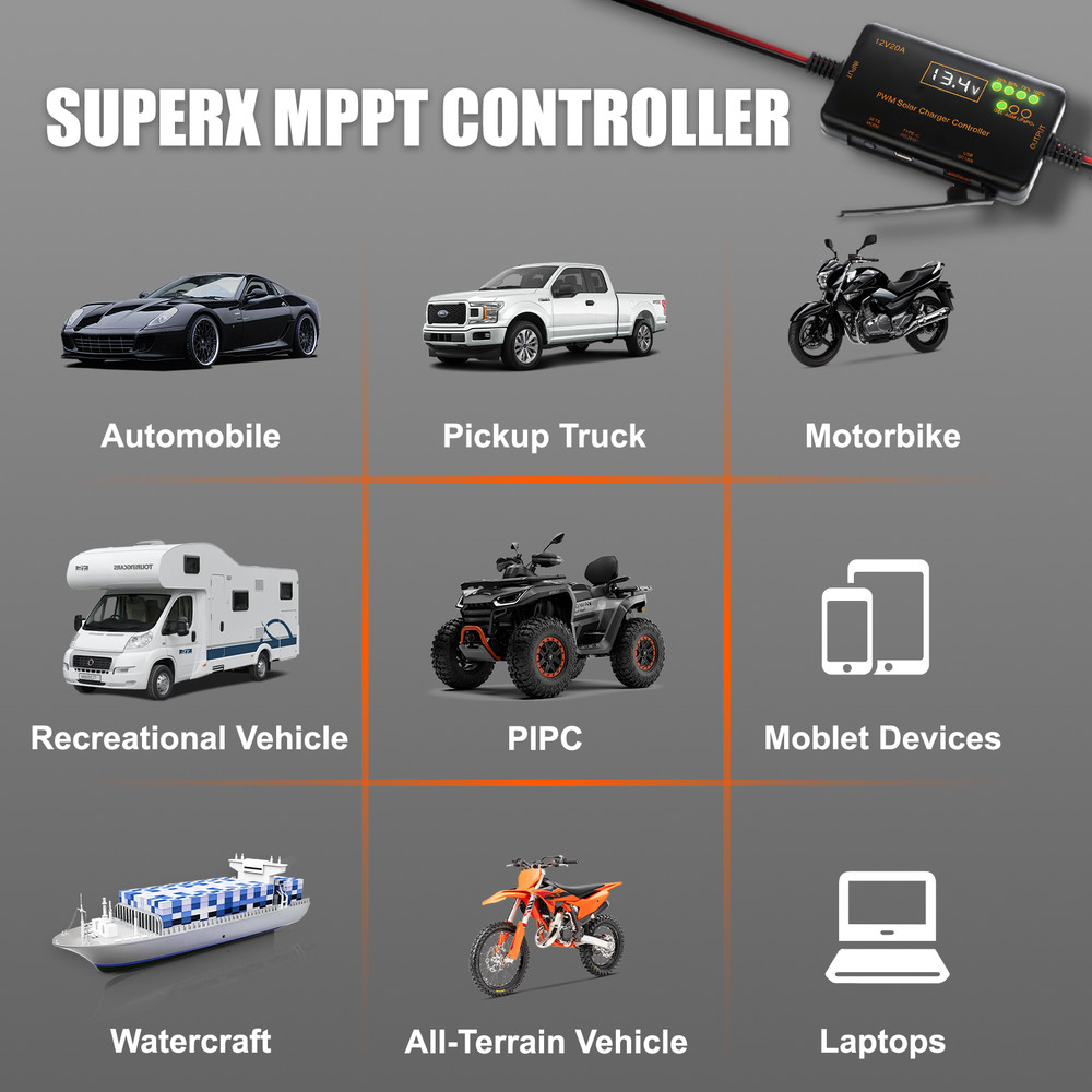 PWM Solar Charge Controller 12V 20A, Solar Panel Charge Controller with Type-C