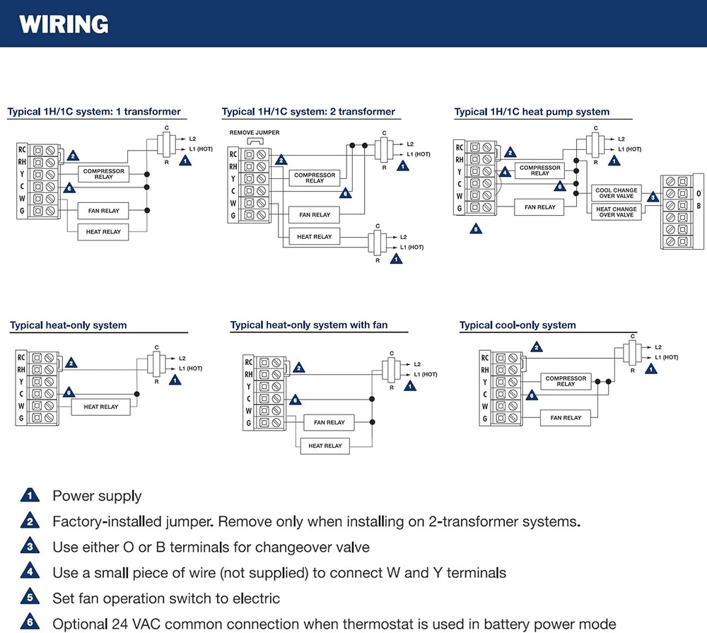 Termostato digital no programable para el hogar