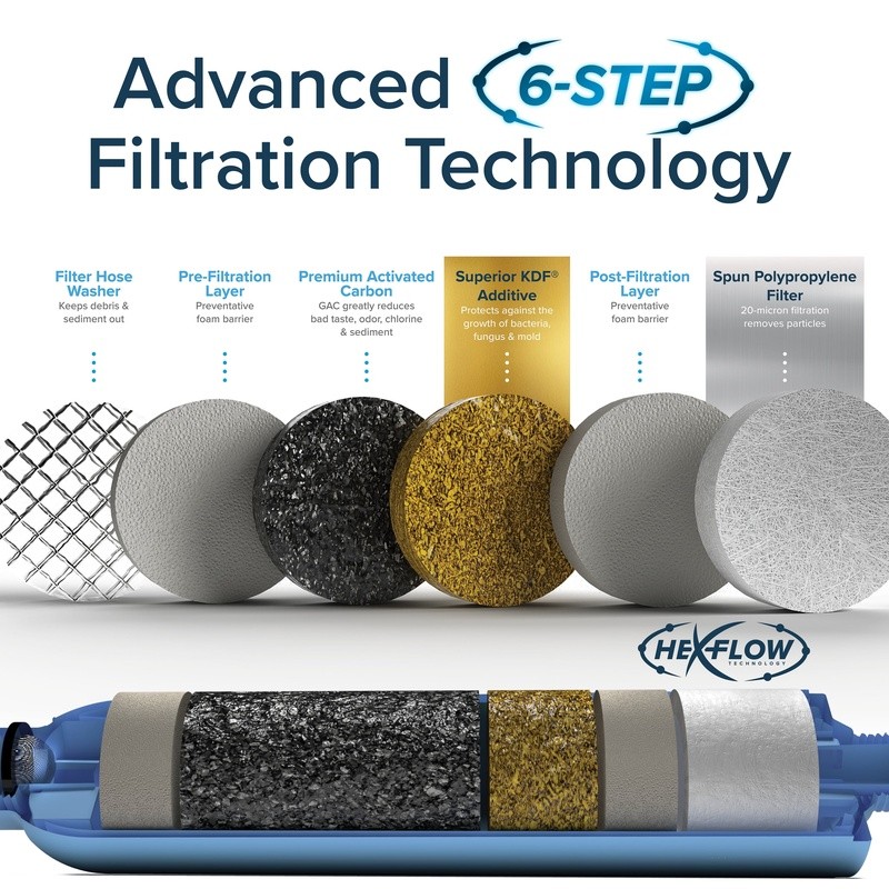 6 Step RV Water Filter 2 Pack Inline System Lead Free Pure Drinking Water New