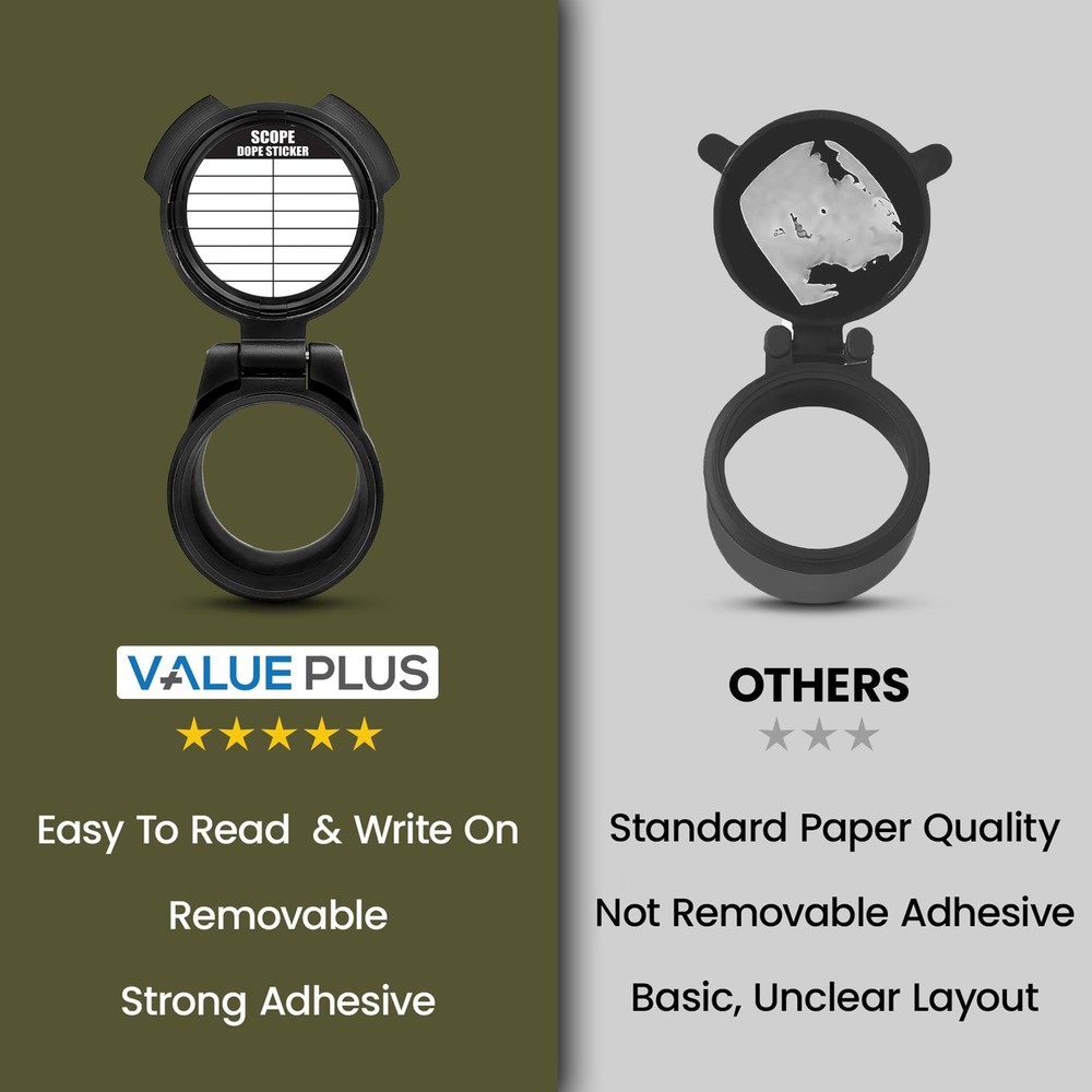 12 Pack Writable Scope DOPE Sticker for Long-Range Shooting- Scope Sticker Ca...