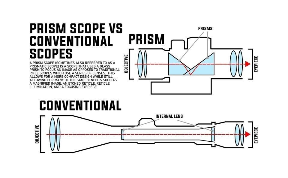 S330 3X Prism Scope | FDE