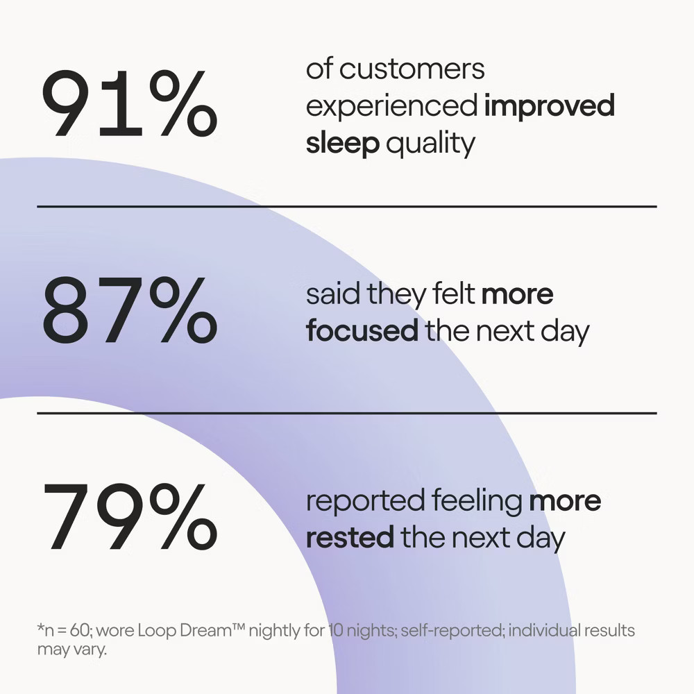 Loop Dream Earplugs for Deep Sleep, Napping and Snoring - Lilac