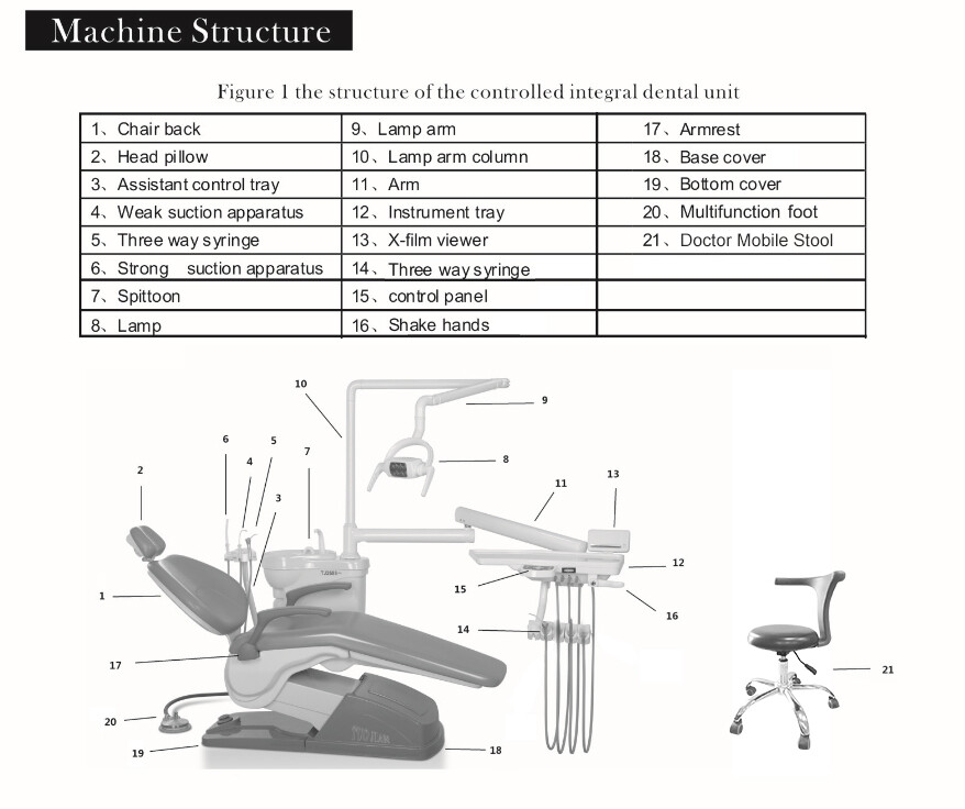 Dental Chair Unit PU Leather Computer Controlled DC Motor Stool Kit /Sterilizer