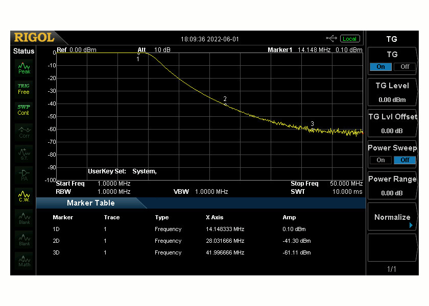 HF/6M Low Pass Filter 160-6M 2000W 7 POLE LPF