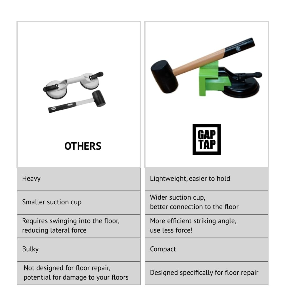 Heavy-Duty Floor Gap Fixing Tool - Enhanced Suction Cup & Non-Scratch Mallet ...