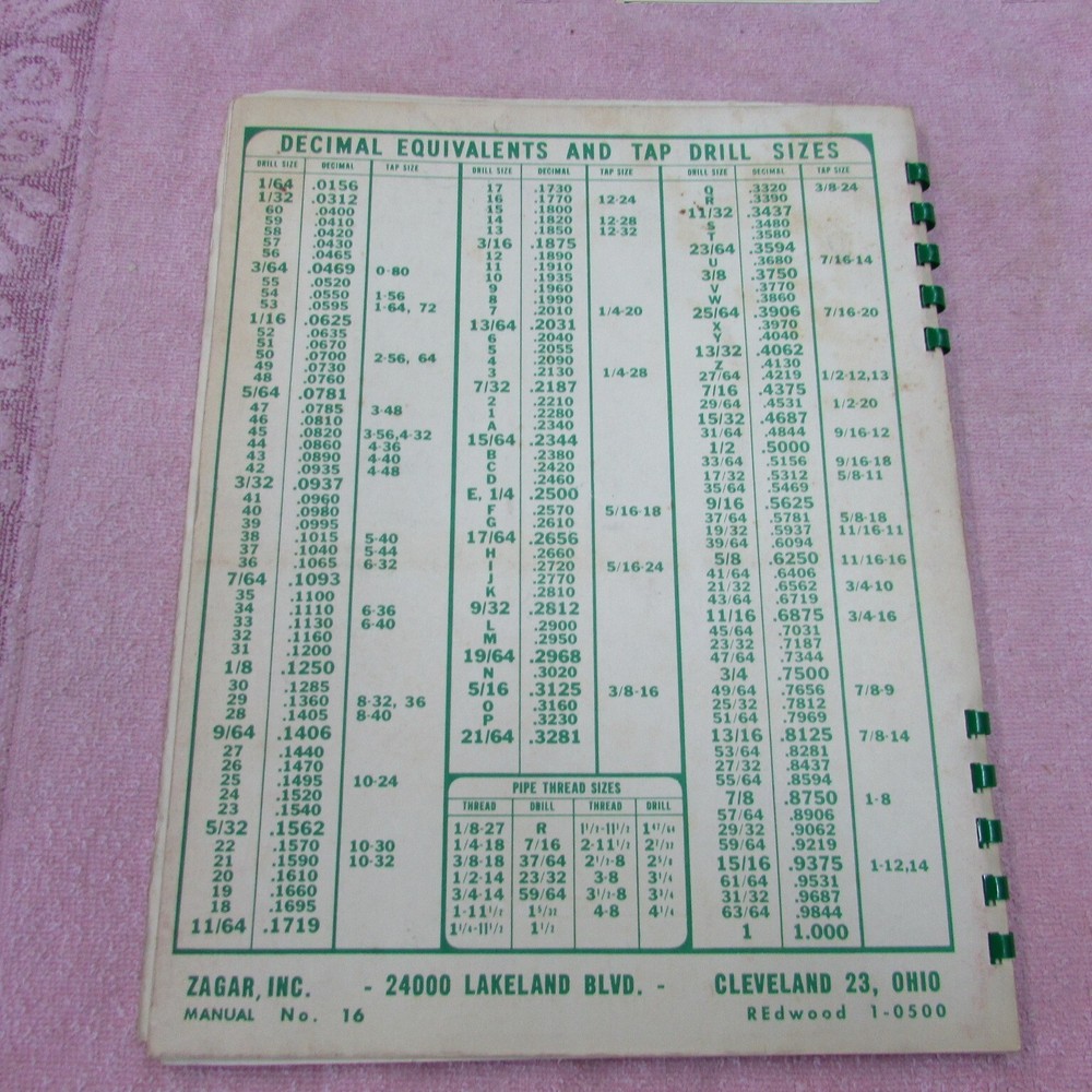 Zagar Engineering Manual / Tool Catalog # 17