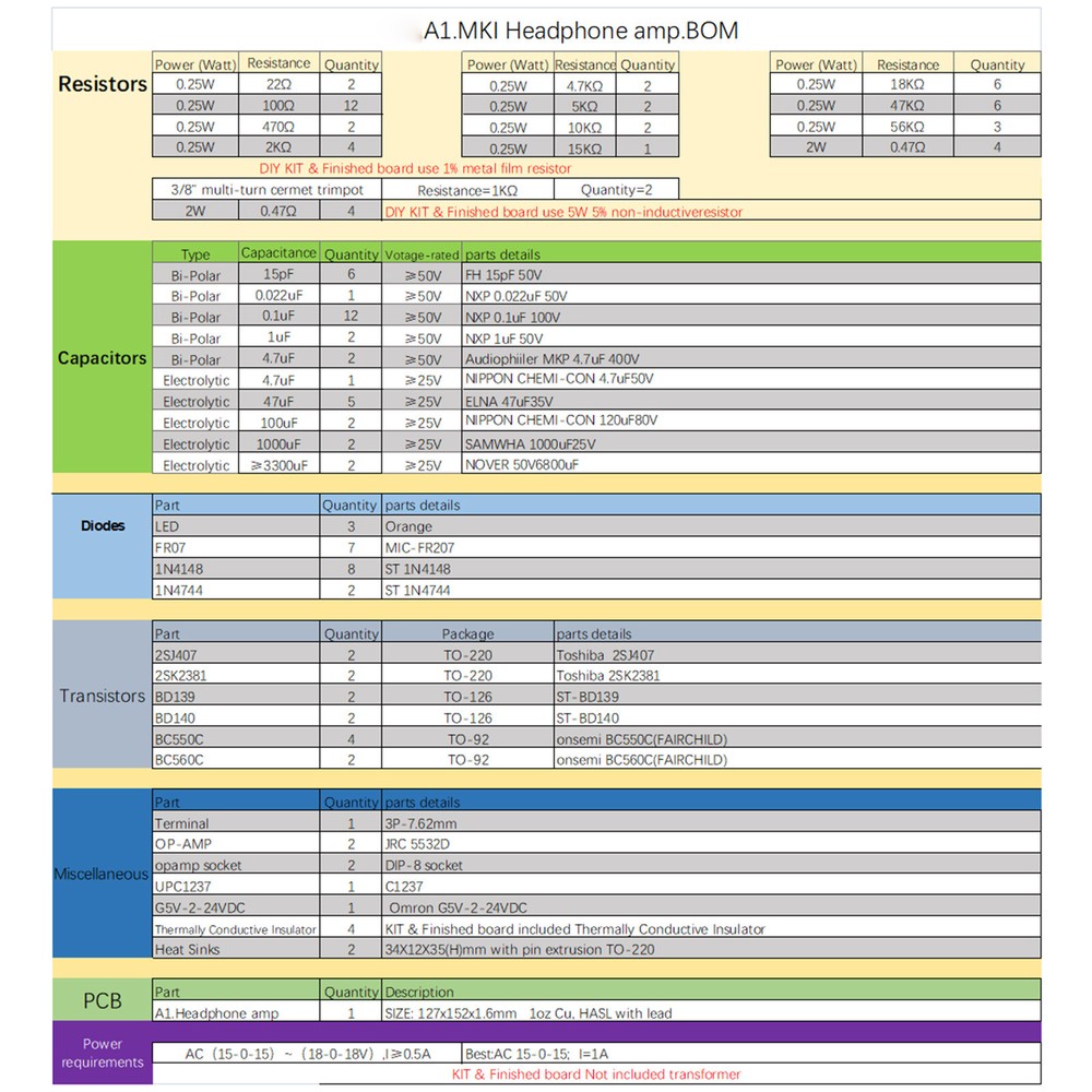 1pc Beyerdynamic A1.MKI Headphone Amplifie PCB Board