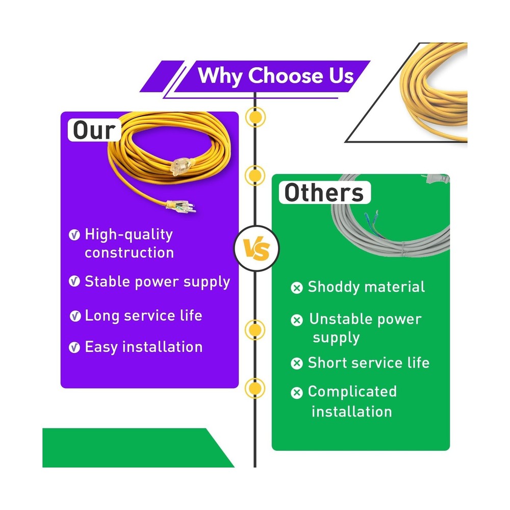 50ft 101678 Extension Cord Compatible with ProTeam Backpack Vacuum,... Fast Ship
