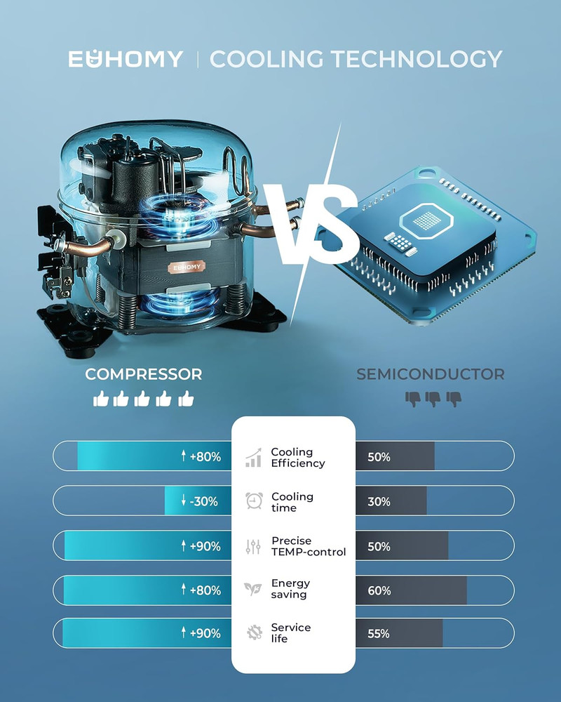 18L Beverage Refrigerator Cooler, 24 Cans Mini Fridge with Quiet Compressor, Cou